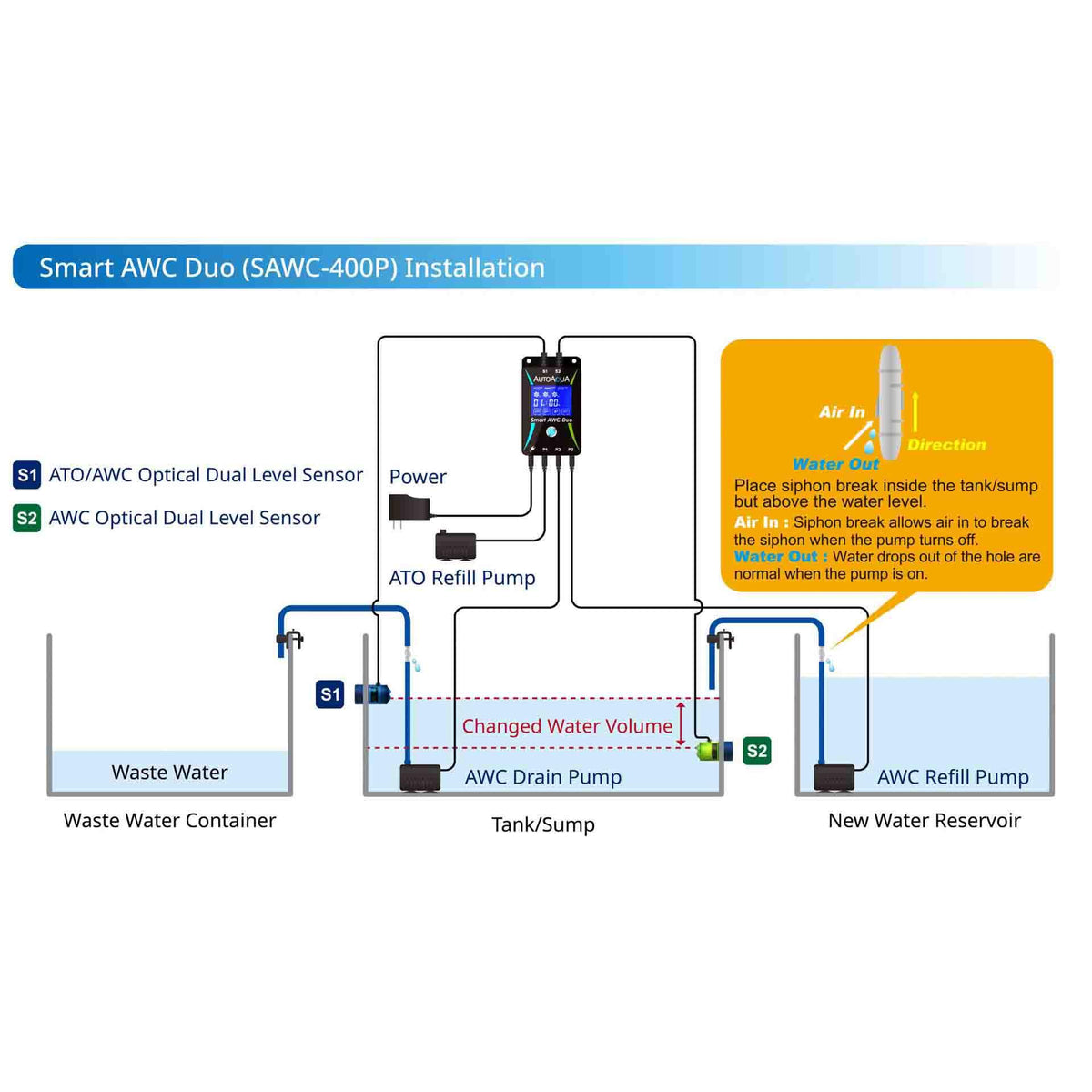 Auto Aqua Smart AWC (Automatic Water Change) Unit & ATO