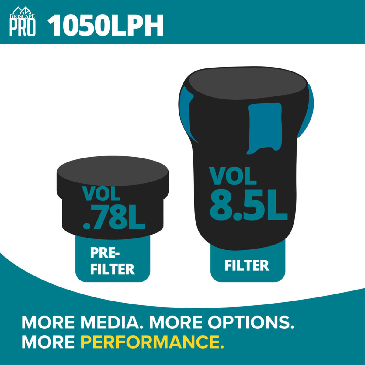 Bioscape PRO 'Easy Clean' Canister Filter with Heater 1050lph