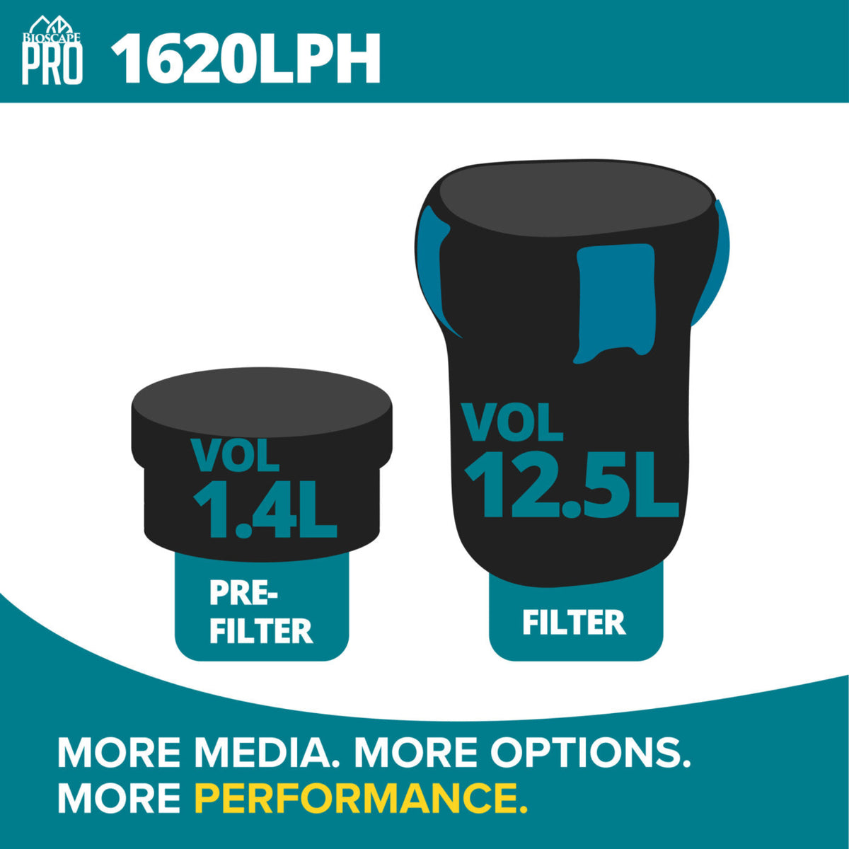 Bioscape PRO 'Easy Clean' Canister Filter with Heater 1620lph