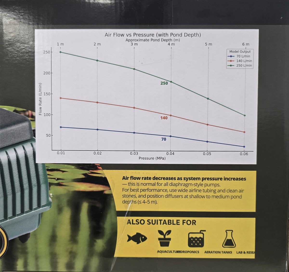 Bioscape Heavy Duty Pond Air Pump 70 with 14 outlets - Up to 8400 L