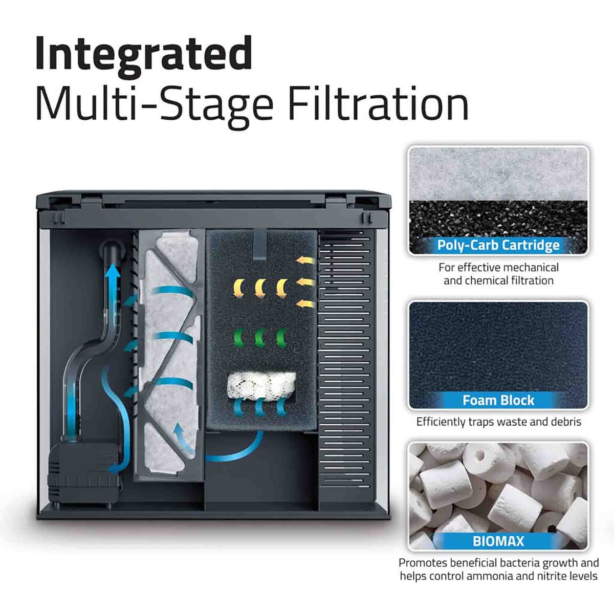 Fluval Flex 34l Black Aquarium 2.0 Plug and Play with Remote - In Store Pick Up Only**