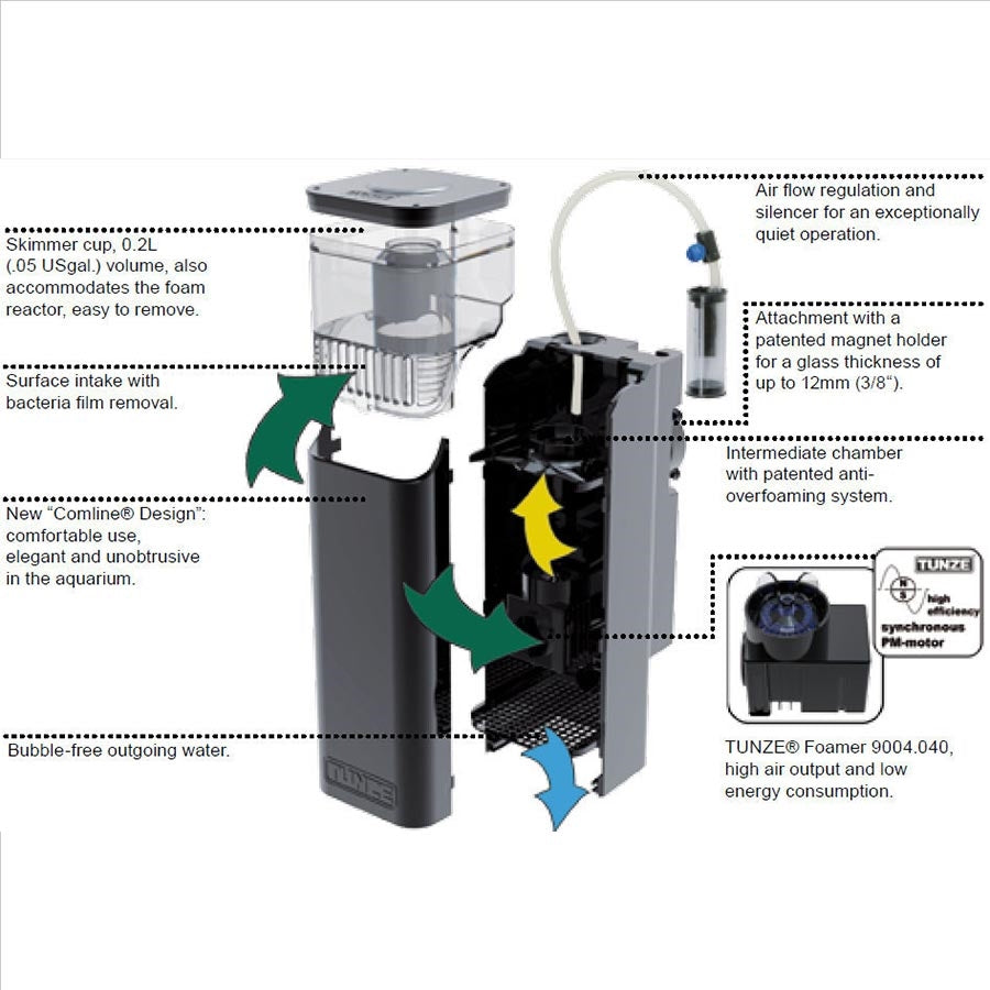 Tunze Comline DOC Skimmer 9004-4Watts