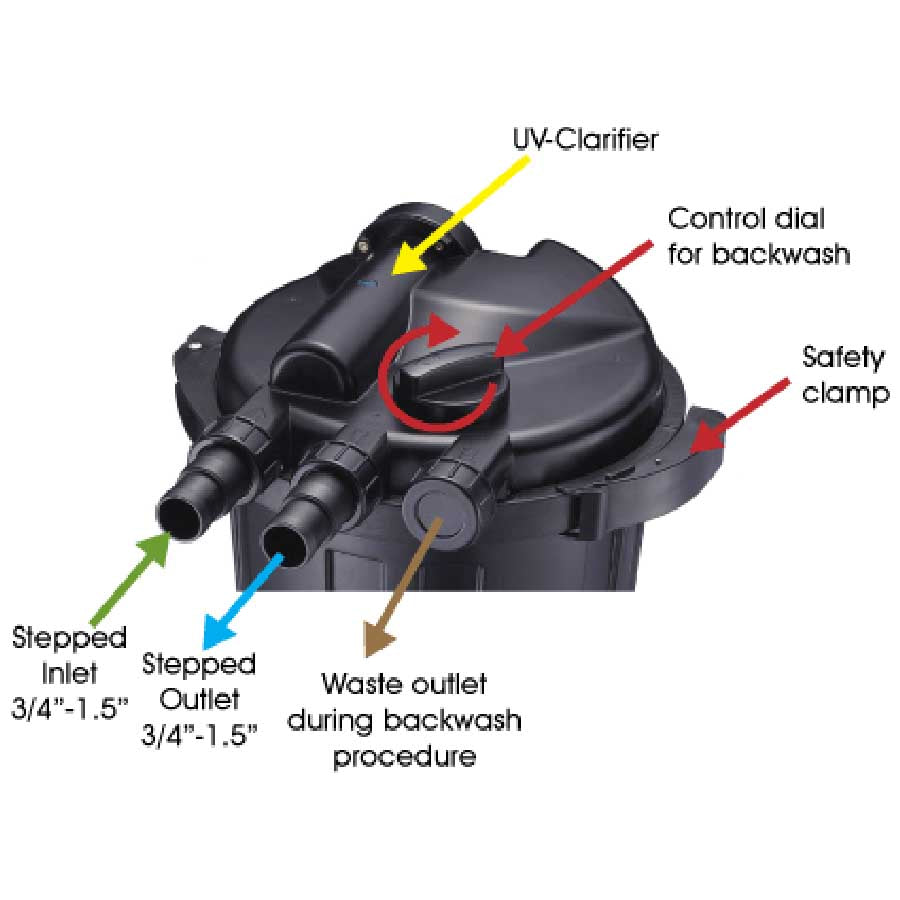 Pond One Claritec 15,000UV Pressurised Filter with 13w UVC