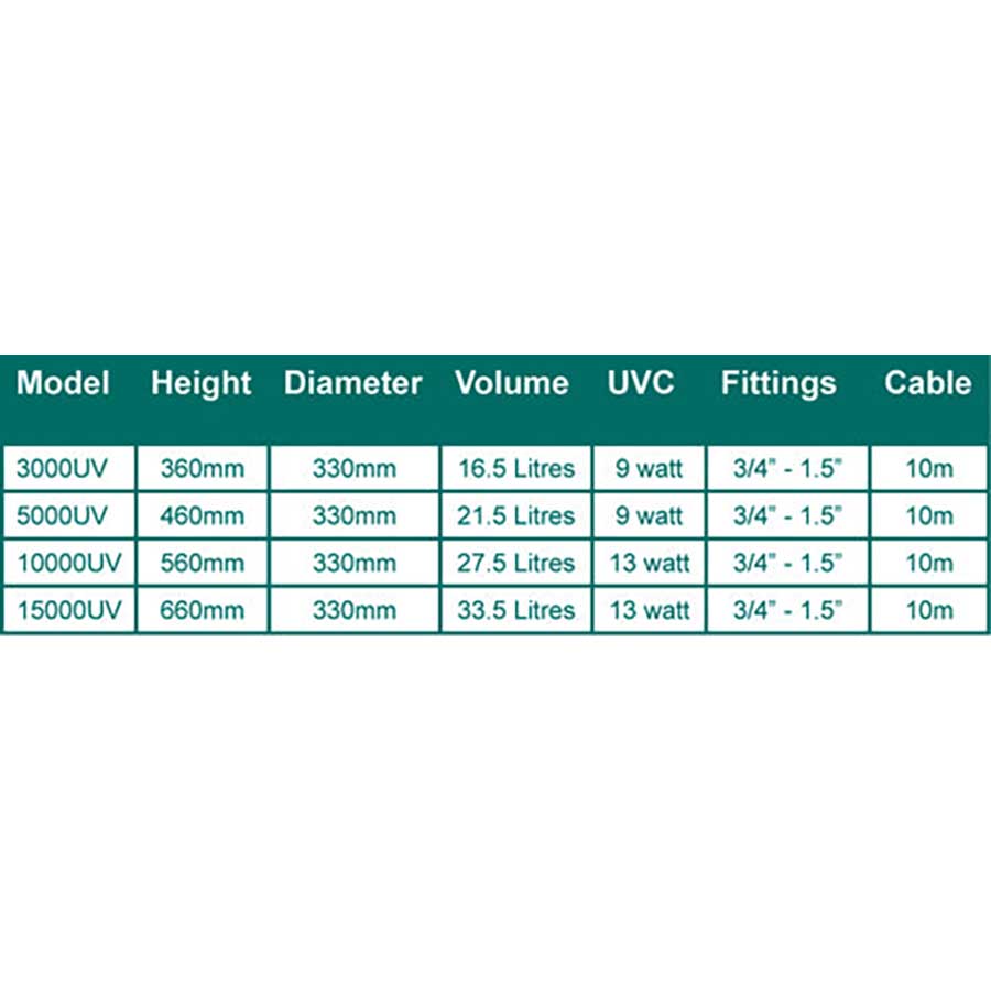 Pond One Claritec 15,000UV Pressurised Filter with 13w UVC