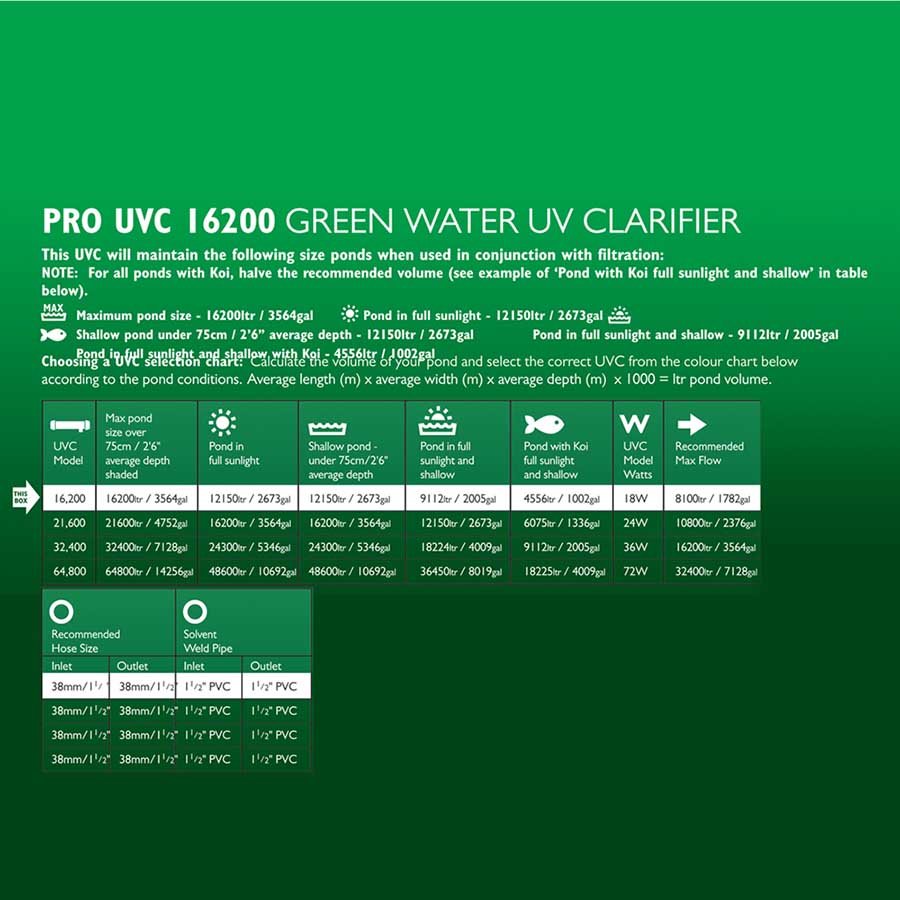 Blagdon Pro UVC 16200 Unit 18w - Pond UV Clarifier