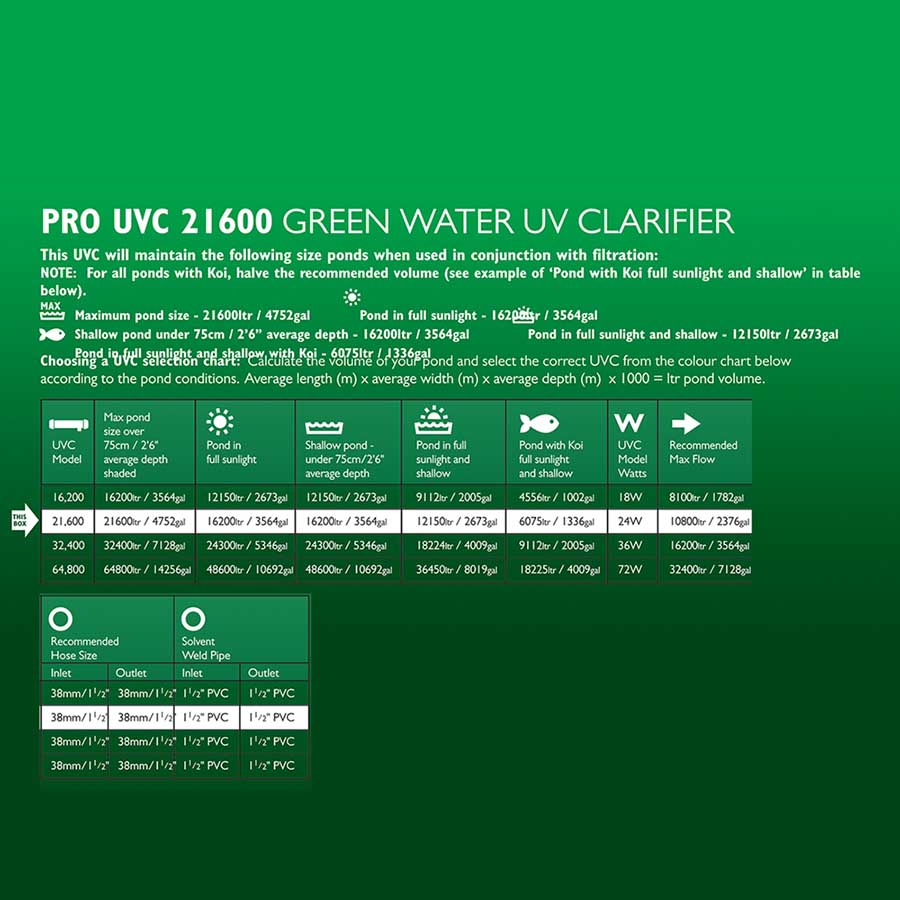 Blagdon Pro UVC 21600 Unit 24w - Pond UV Clarifier