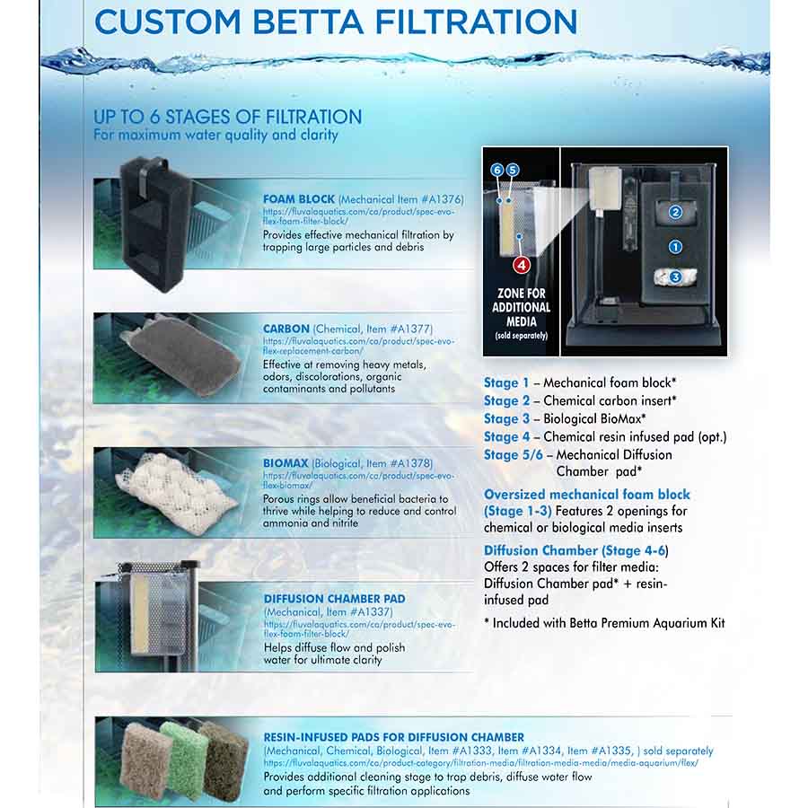 Fluval Betta Premium Aquarium Kit 10l