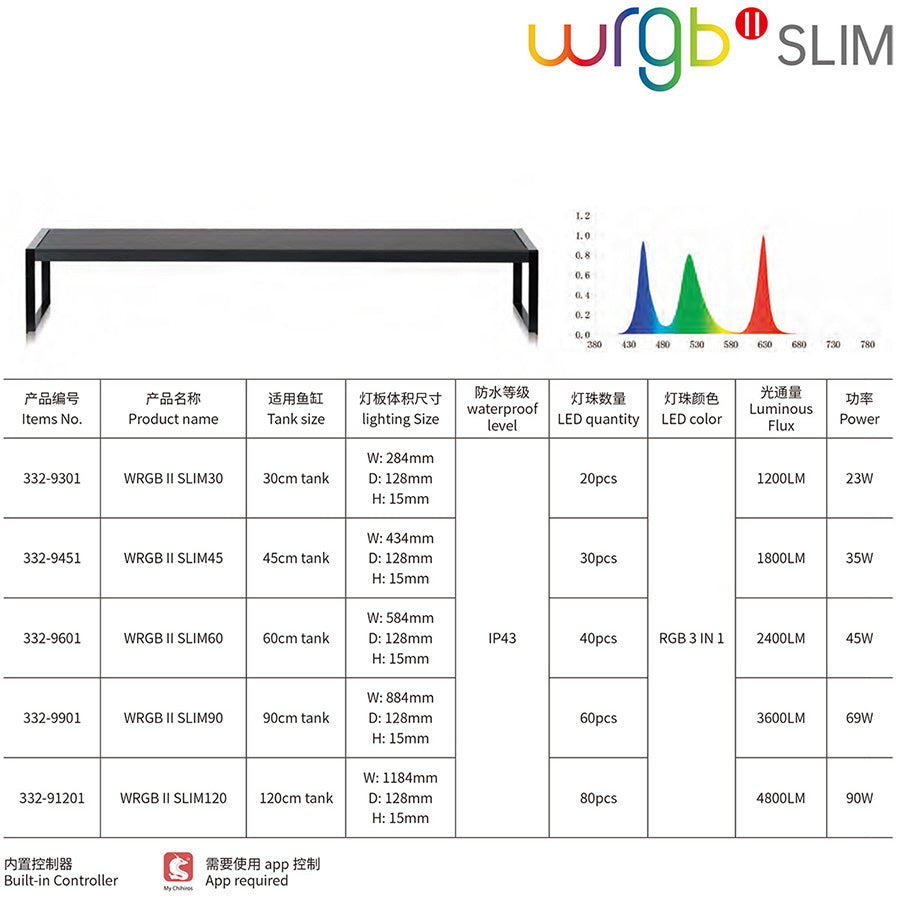 Chihiros SLIM WRGB II 90cm LED Light with Bluetooth **